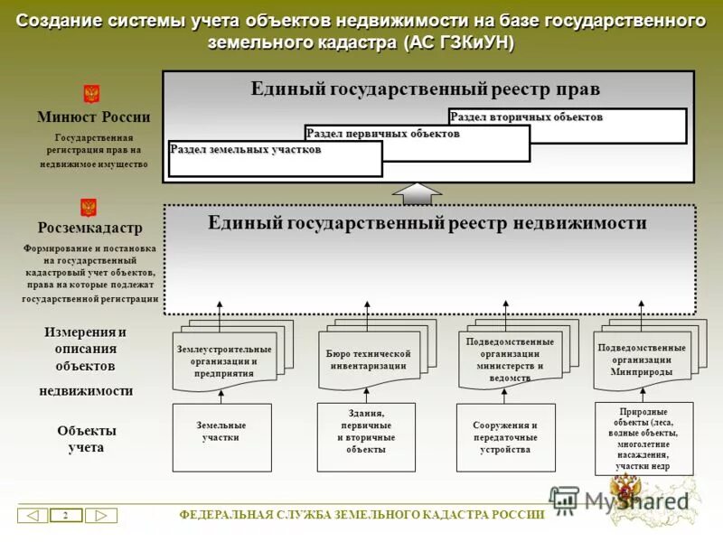 Государственный реестр нормативных
