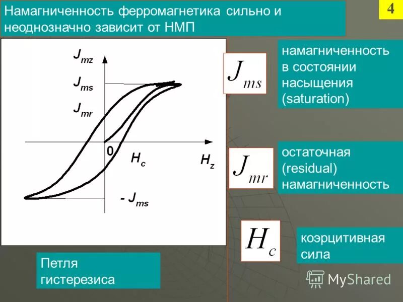 Коэрцитивная сила ферромагнетика формула. Диэлектрический гистерезис сегнетоэлектриков. Величина коэрцитивной силы. Петля гистерезиса ферромагнитных материалов. Величина коэрцитивной силы.