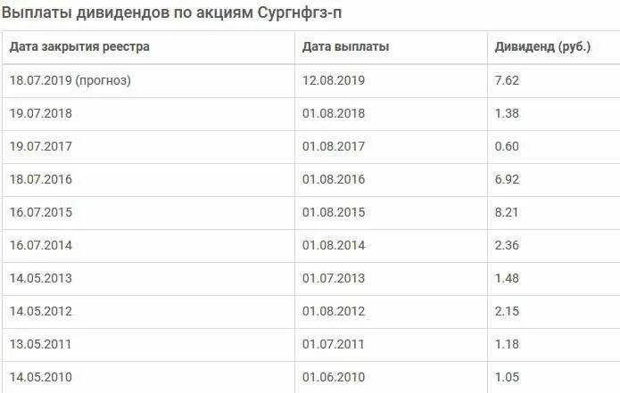 Выплата дивидендов. Выплата дивидендов по акциям. Выплачены дивиденды. Выплаты по акциям. График выплат дивидендов 2024 году российских