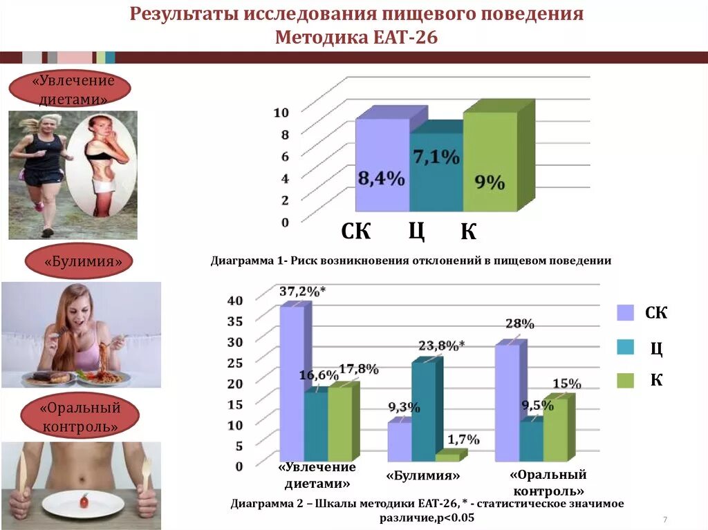 Анкета расстройства пищевого поведения. Анкета для изучения пищевого поведения спортсменов. Методика для пищевого поведения. Изучение пищевого поведения спортсменов.