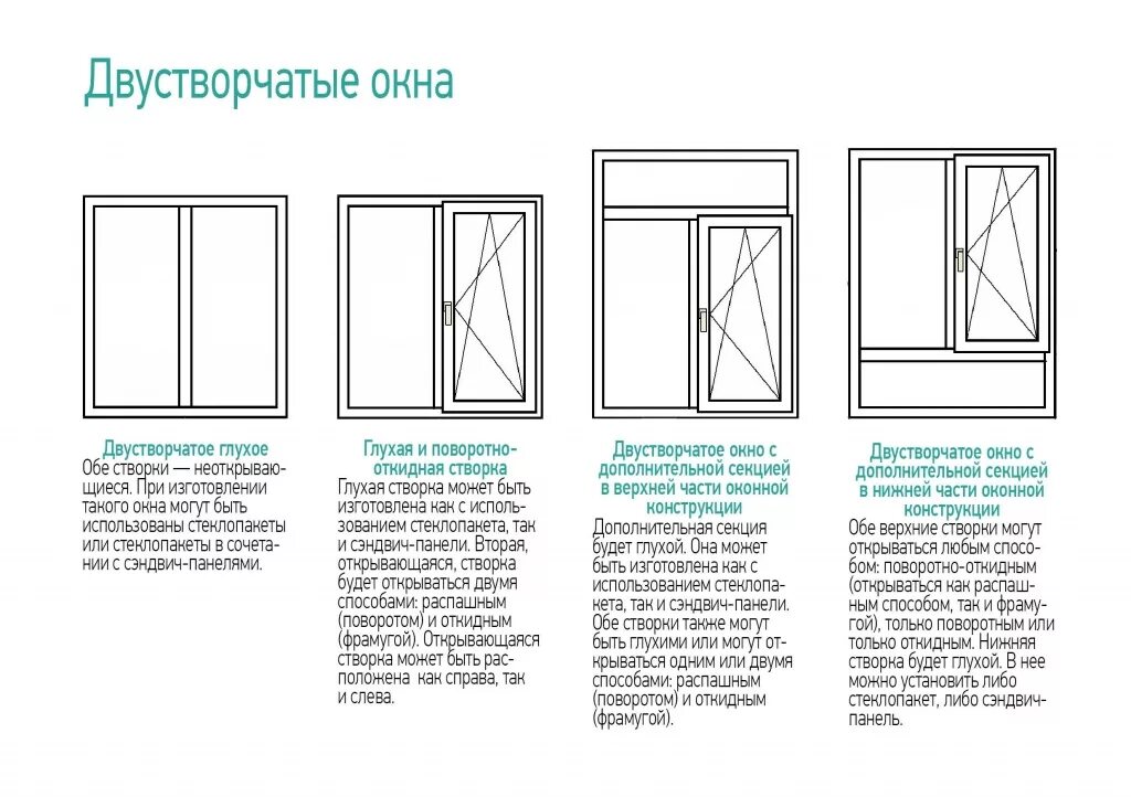 Как определять пластиковые окна. Схема открывания створок окна ПВХ. Оконный блок трехстворчатый схема. Окно пластиковое двустворчатое схема. Схема пластикового окна чертеж.