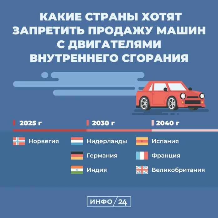 Запретить автомобили с ДВС. Авто. Запрещённые машины в России. Инфографика продажа автомобилей.