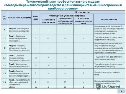 План тематических мероприятий