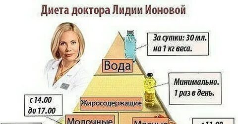 Диета врачей отзывы