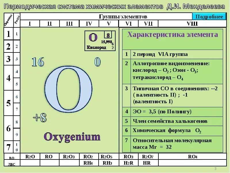 Кислород в периодической системе. Положение кислорода в таблице Менделеева. Кислород положение в ПСХЭ. Положение кислорода в периодической системе. Характеристика химического элемента по плану 8 класс