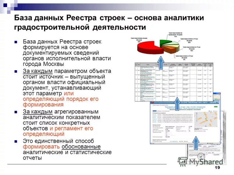Данные реестра предприятий. Реестр предприятий. Реестр организаций. 0504053 образец заполнения. Реестр новых организаций.