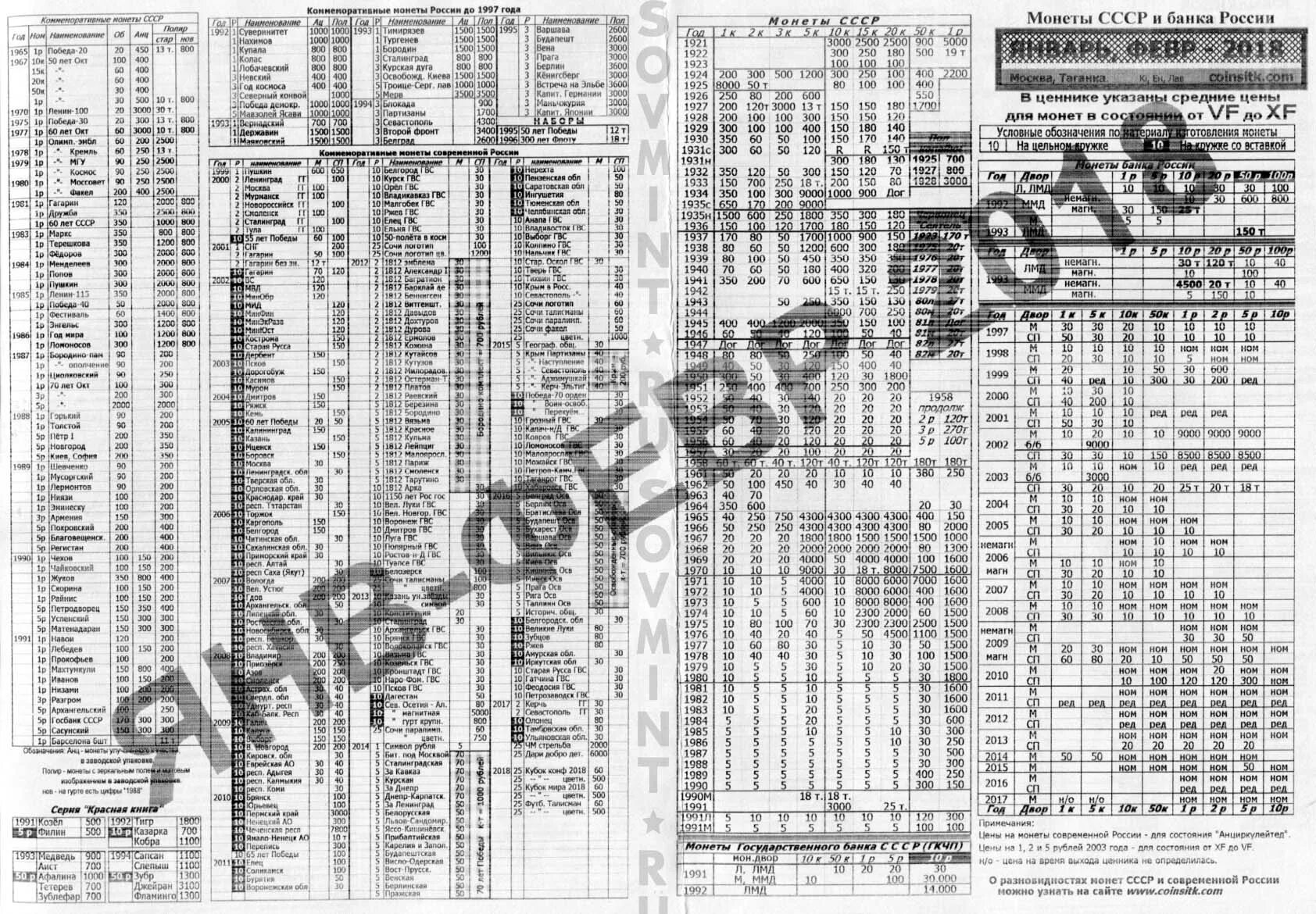 таганский ценник на монеты 2021 года. таганский ценник на монеты 2022. таганский ценник монет таблица. таганский ценник на купюры. таганский ценник 2022.