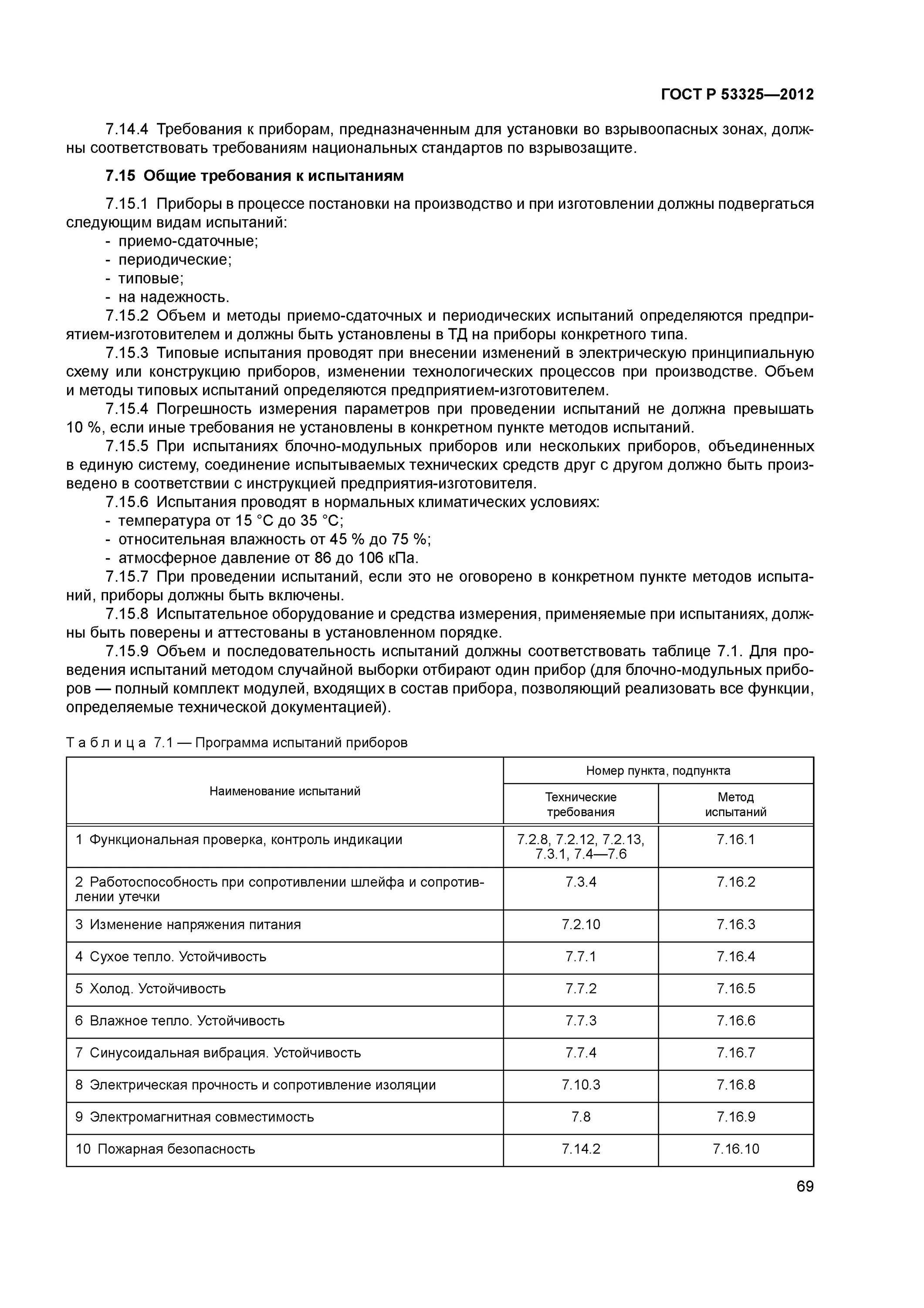 Гост 53325 статус. Типовые программы и методики испытаний. Методика испытаний образец. Программа типовых испытаний. Образец программы и методики типовых испытаний.