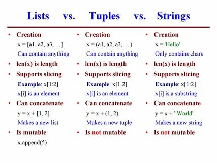 List indices must be integers