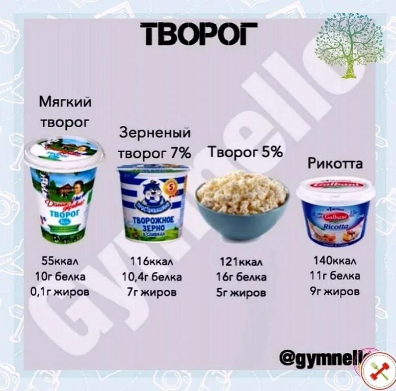 Сколько калорий в пятипроцентном твороге. Творог ккал. творог калории. калорийность продуктов творог. калории в 100 г творога.