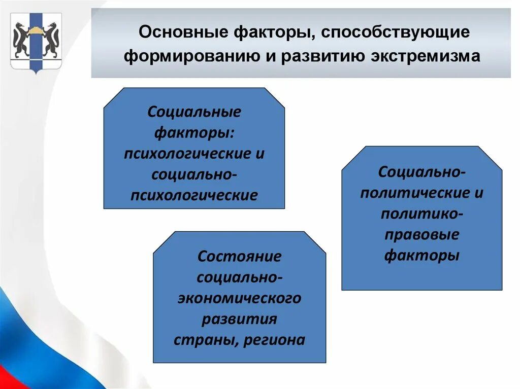 Основные факторы воспитания. Факторы развития экстремизма. Факторы, влияющие на формирование экстремистских настроений.. Основные факторы формирования экстремистских настроений.. Ведущие факторы проявления экстремизма.