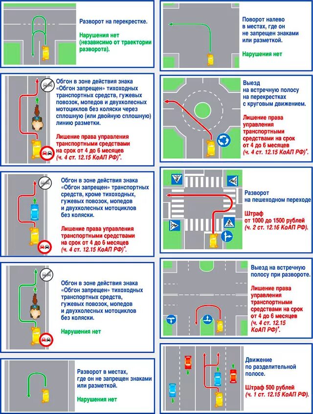 4. П. Штрафы гибдд. Типовые нарушения пдд. Нарушение пункта пдд.
