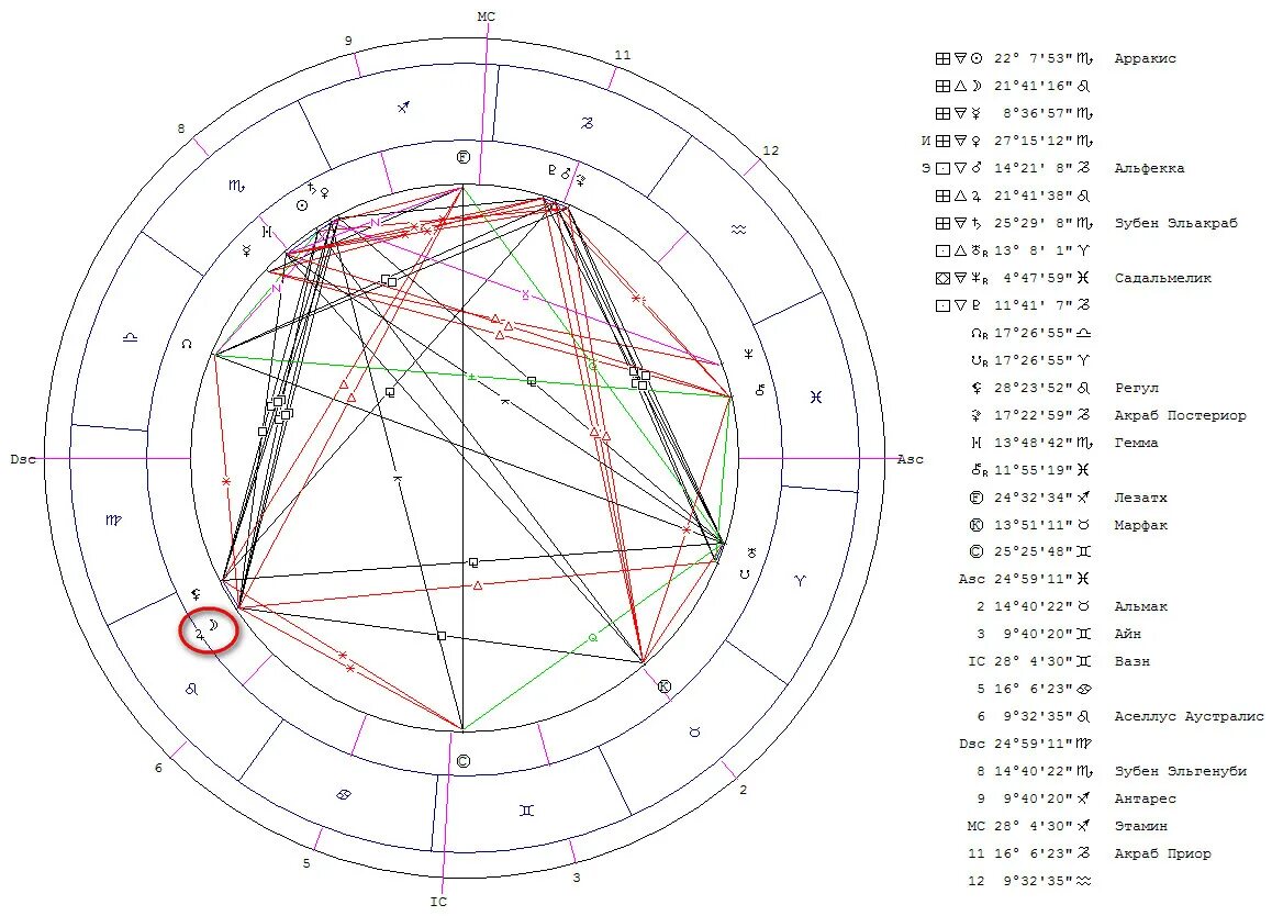 Луна Юпитер в натальной карте.