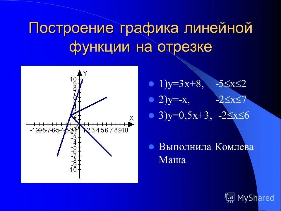 График линейной функции у 3х 2. Построение графика линейной функции. построение графиков линейной функции. у 0 5х график.
