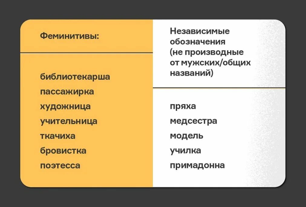 Феминитивы. Феминитивы примеры. Правило образования феминативов. Феминитивы в современном русском языке. Феминитивы какие