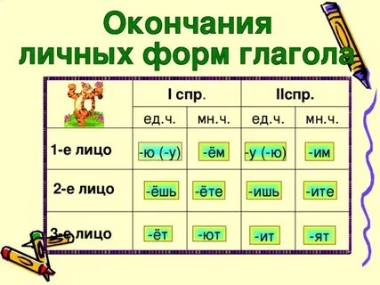 Какие окончания у 3 лица множественного числа
