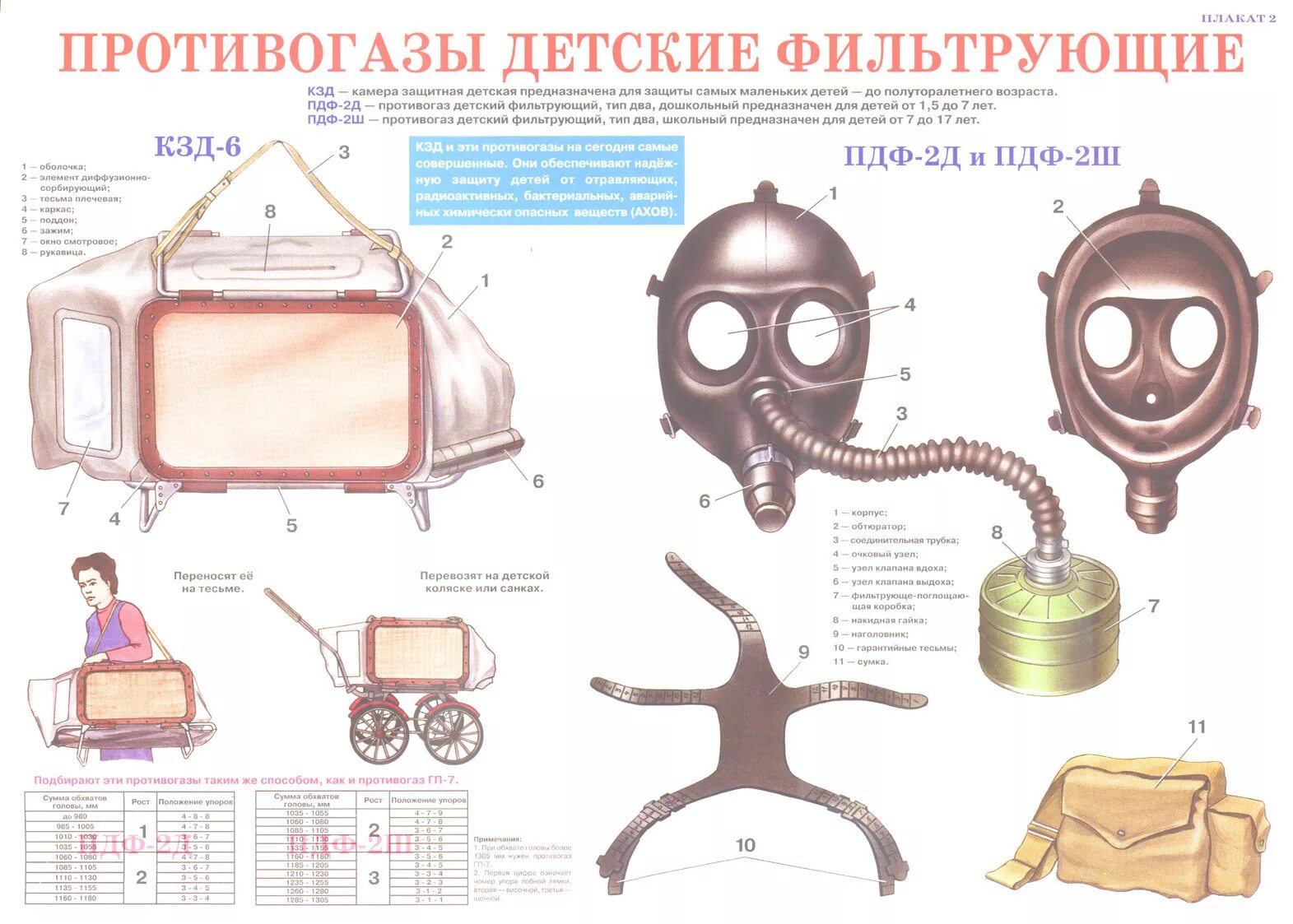 Противогаз ГП-7 плакат. Плакат противогаз ГП-5. Противогаз фильтрующий ГП-7 схема. Схема фильтра противогаза ГП 7. Конспект противогазы