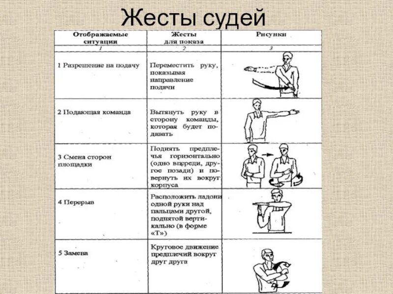 Что означают жесты в волейболе. Главные жесты судей в волейболе. Волейбольные жесты судьи в волейболе. Жесты боковых судей в волейболе. Судейство в волейболе жесты судей.