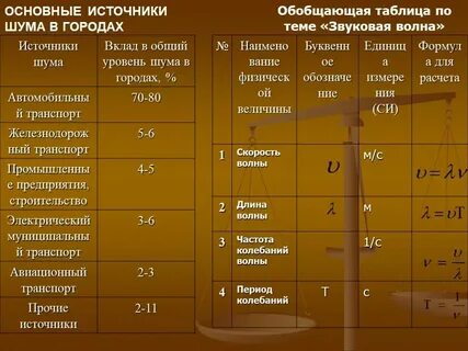 Источники шума в производственных помещениях