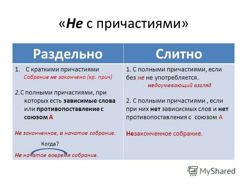 краткие и полные причастия 7 класс правило. н не в кратктх причастиях. полное и краткое причастие примеры и вопросы. в кратких причастиях всегда пишется н. как определить краткое причастие.