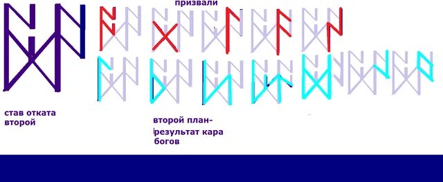 Став откат. Став защита от откатов и обраток. Став обратка.