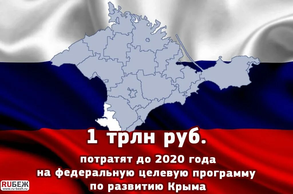 Крым 2025. Развитие Крыма. Развитие Крыма с Россией. Рисунок на тему воссоединение Крыма с Россией.