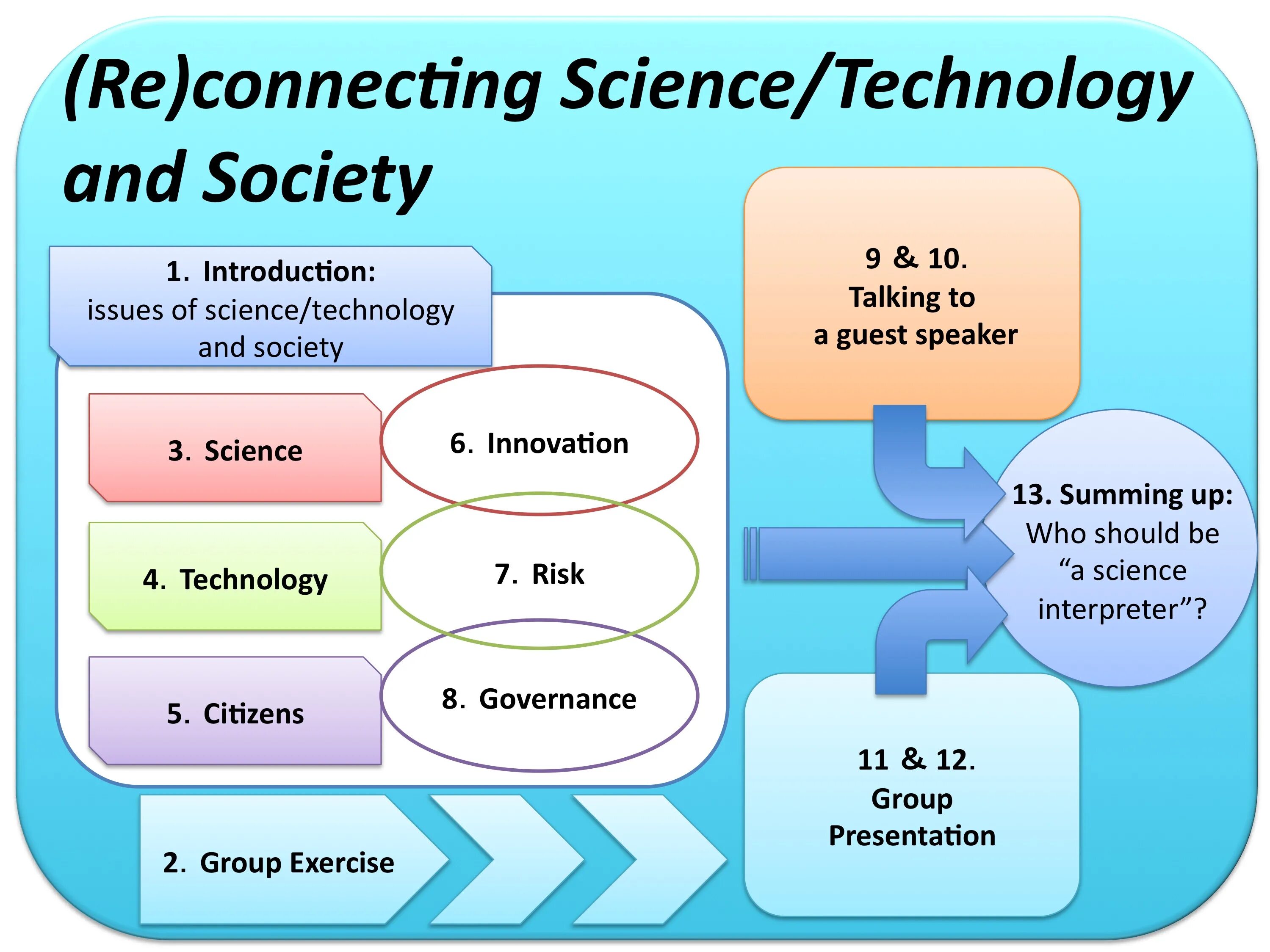 Technology and society. Science and Technology презентация. Science Technology and Society. Презентация Science and progress.. Презентация на тему Science and Technology.
