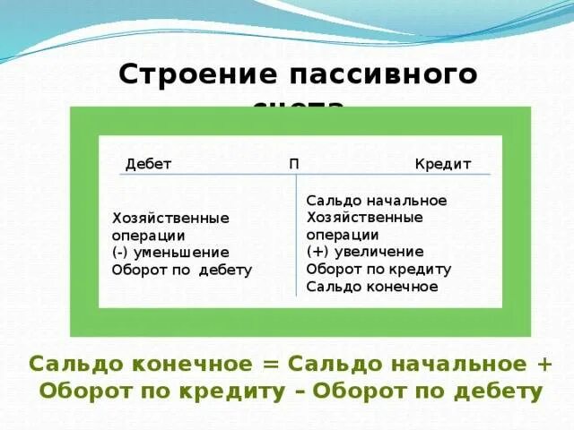 Что значит остатки на счетах. Дебет кредит сальдо. Сальдо кредит это. Обороты дебет и кредит. Кредит это в бухгалтерии.