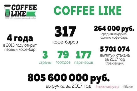 Со скольки работает кофе