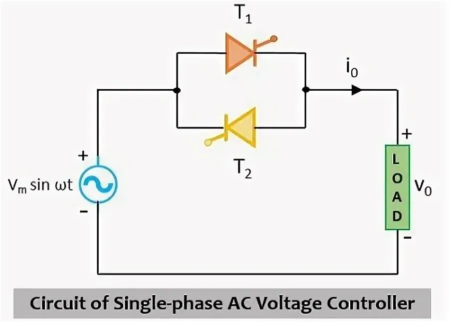 Phase control