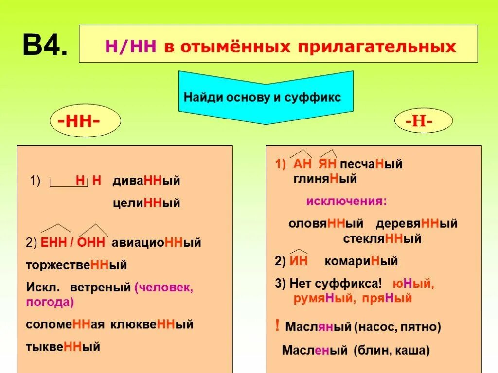 Глиняный сколько н пишется. Н И НН В отыменных прилагательных правило. Суффиксы отыменных прилагательных таблица. Н И НН В отыменных прилагательных примеры. Н И НН В суффиксах отыменных прилагательных.