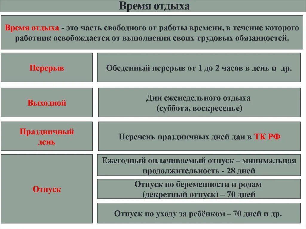 Трудовое право тема по обществознанию. Время отдыха. Виды времени отдыха. Виды отдыха Трудовое право. Виды времени отдыха работников.