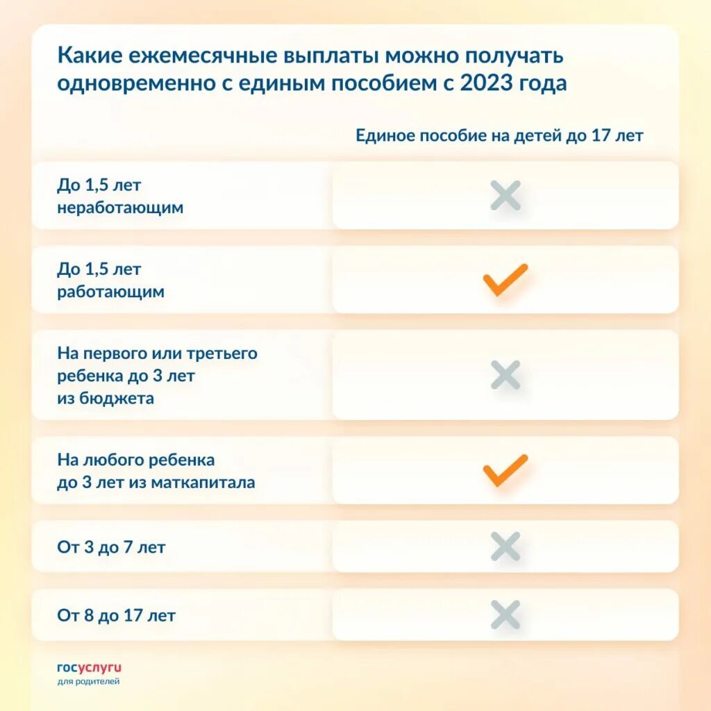 Единое пособие в марте. Единое пособие на детей с 2025. единое пособие на детей с 2025 условия. условия для универсального пособия на детей 2025. выплаты в 2025 году.