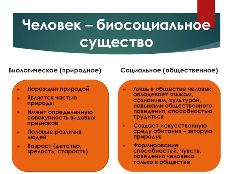 Что означает биосоциальное существо. Человек биосоциальное существо. Челоыексущество био соц. Биосоциальное в человеке. Человек это социально биологическое существо.