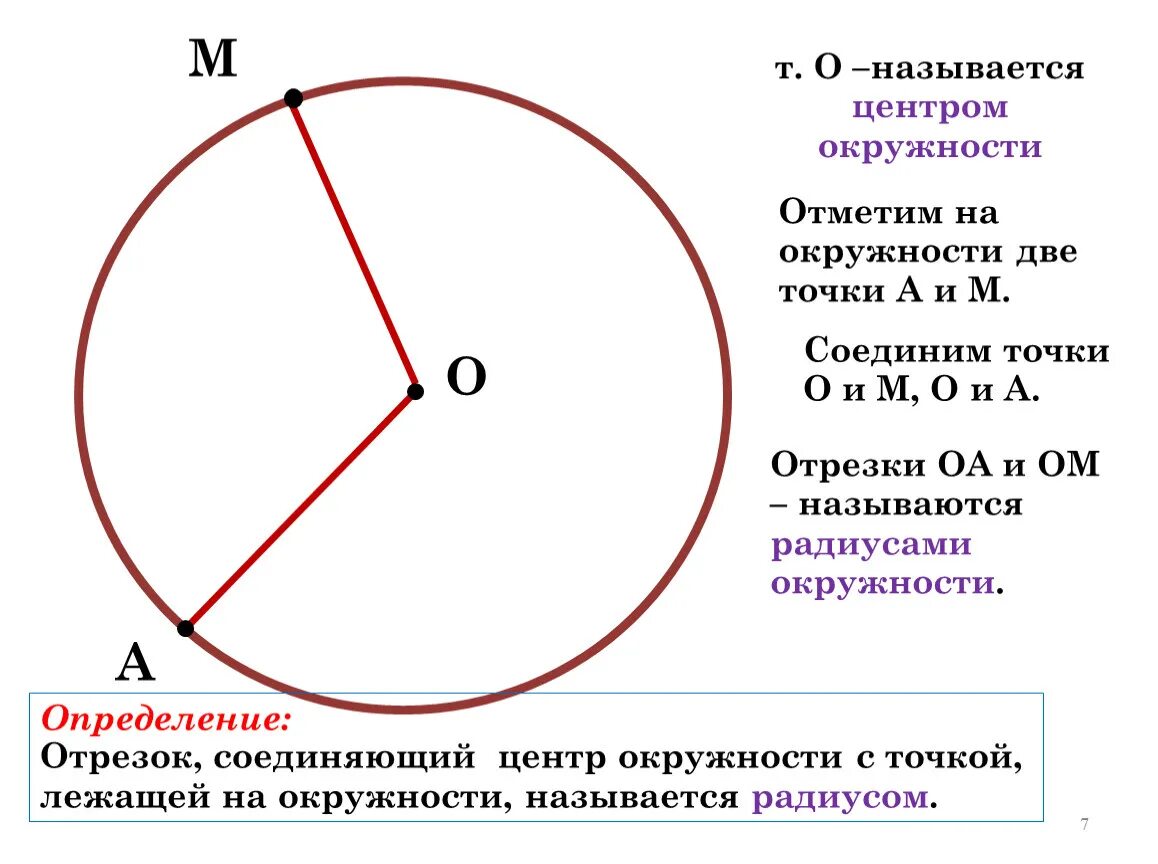 Окружность. Название окружности. Назовите центр окружности. Окружность по диаметру. Центр окружности называют