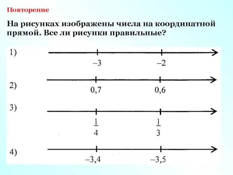 Задания с координатной прямой. Изобразите на координатной прямой. Координатная прямая изображение. Математика координатная прямая.