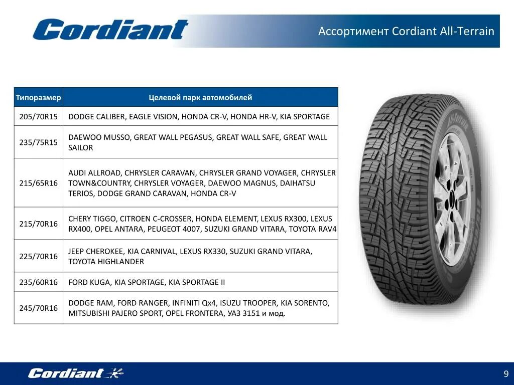 Cordiant all Terrain 205/70 r15. 205/70 R15 Cordiant all Terrain OA-1. Cordiant all Terrain 235/75 r15. Cordiant 4x4 all Terrain 235/60 r16 104t. Cordiant кто производитель