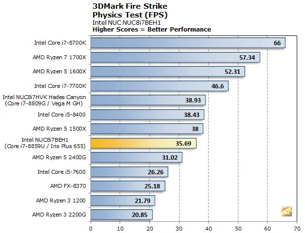 Intel r iris r graphics. Intel r iris r xe graphics видеокарта. видеокарта intel iris plus. iris xe graphics g7 видеокарта. intel iris xe graphics характеристики видеокарты.