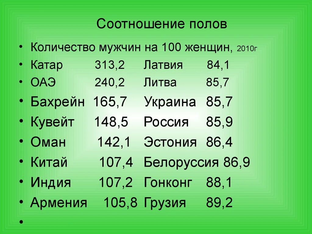 Сколько мужчин в 35