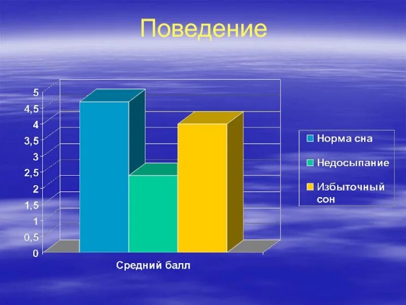 Статистика сна людей. Успеваемость. влияние сна на здоровье школьника. влияние сна на успеваемость школьников. влияние сна на организм анкетирование.