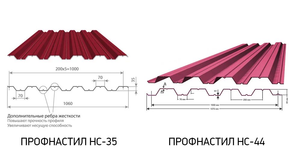 8 35 5 21. Профлист нс153. Нс35-1000-0.6. НС-44 И с44 профнастил. НС-35 профлист Размеры.