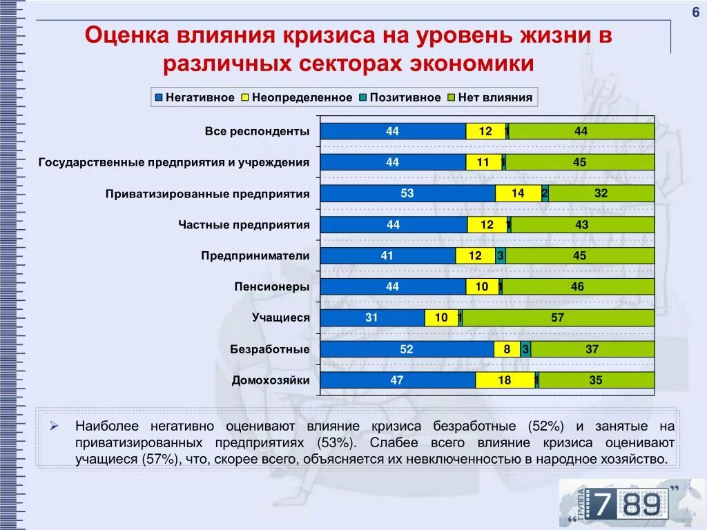 Состояние экономики влияет. Влияние экономического кризиса. Влияние кризиса на экономику. Влияние экономики на уровень жизни. Влияние кризиса на экономику России.