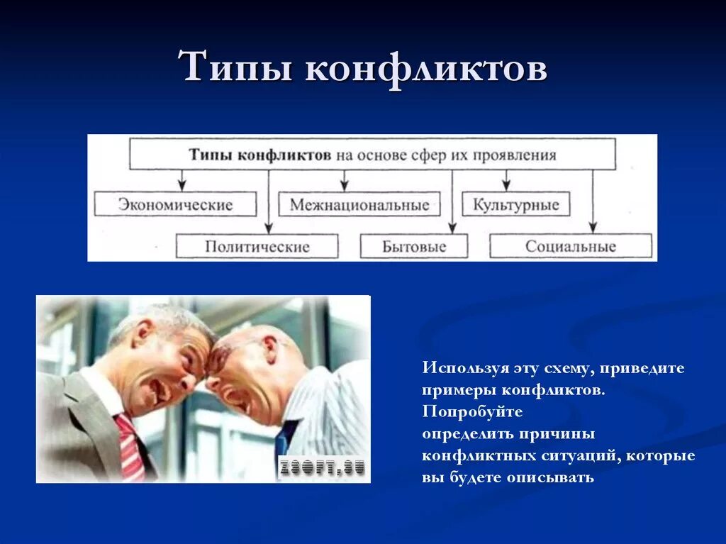 Приведите примеры социального конфликта. Типы конфликтов. Виды бытовых конфликтов. Социально бытовые конфликты примеры. Типы социальных конфликтов.