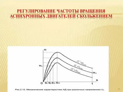 Устройство изменения частоты тока