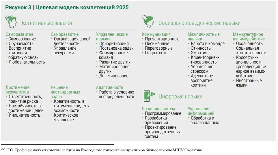 Целевая модель развития. Целевая модель компетенций 2025 Сбербанк. Целевая модель. Модель цифровых компетенций. Цифровые компетенции перечень.