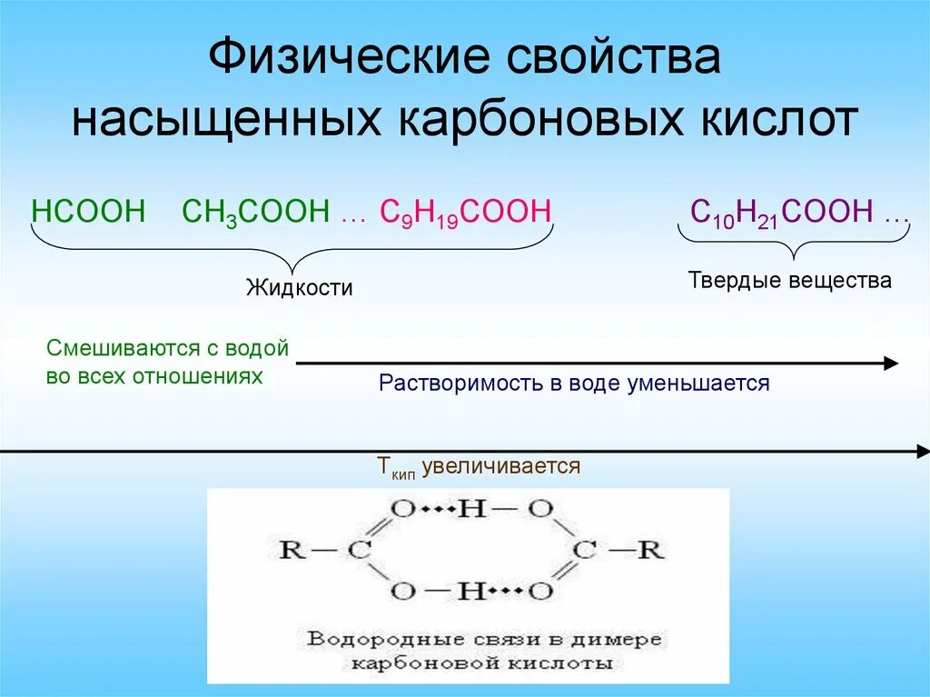 Реакции с карбоновыми кислотами 10 класс. Карбоновые кислоты предельные ,непре. Взаимодействие с карбоновыми кислотами формула. Химические свойства карбоновых кислот со спиртами. Изучение свойств карбоновых кислот