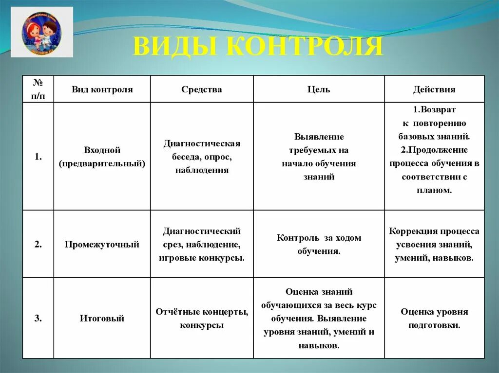 Вид. Виды контроля. Виды и формы контроля. Общий вид контроля.