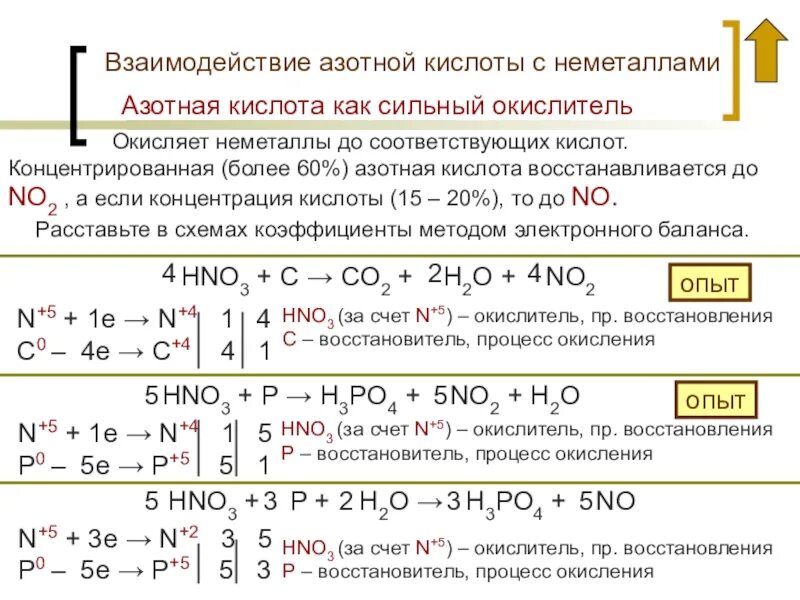 Химические реакции с концентрированной азотной кислотой. Взаимодействие азота с азотной кислотой концентрированной. Реакции взаимодействия концентрированной азотной кислоты. Взаимодействие с концентрированной азотной кислотой таблица.