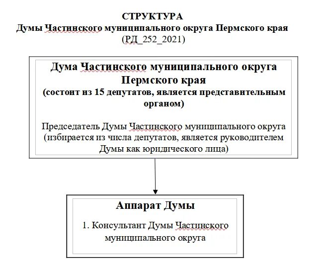 Социальный состав думы. Социальный состав думы