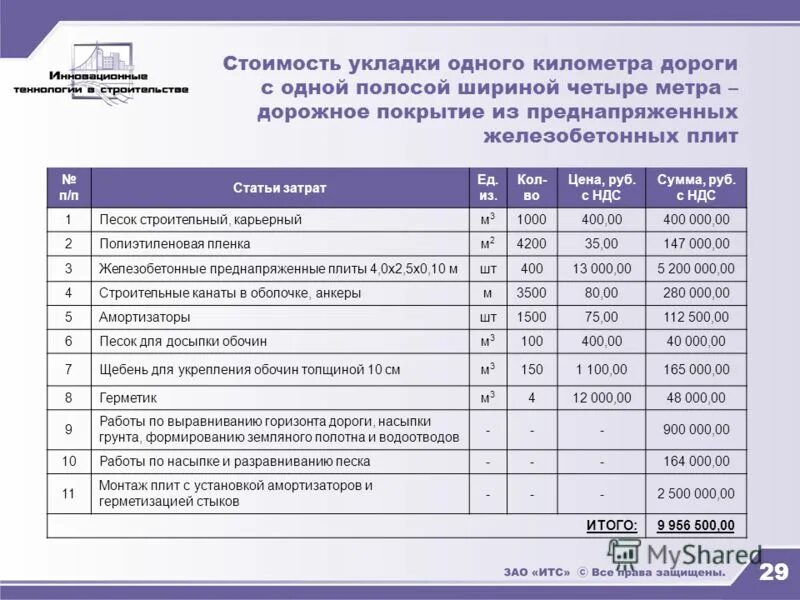 Сколько стоит квадратный метр асфальта положить. Смета по строительству. Сметы дорожного строительства. Смета по строительству дорог. Смета расходов дорожного-строительства.